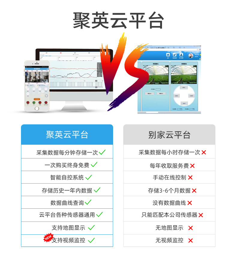 8路智慧農(nóng)業(yè)控制系統(tǒng)高級版聚英云平臺對比