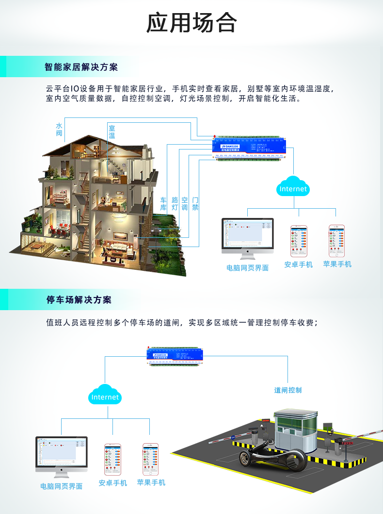 DAM3200 云平臺(tái)應(yīng)用場(chǎng)景