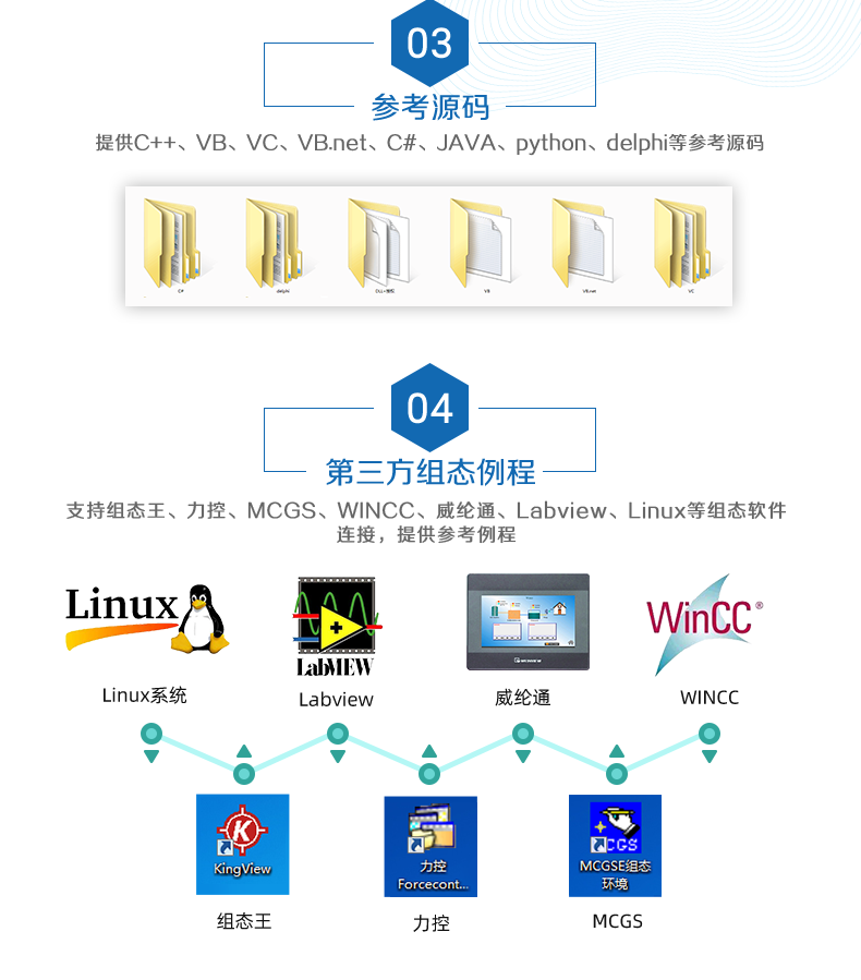 DAM3200 云平臺(tái)二次開發(fā)說明