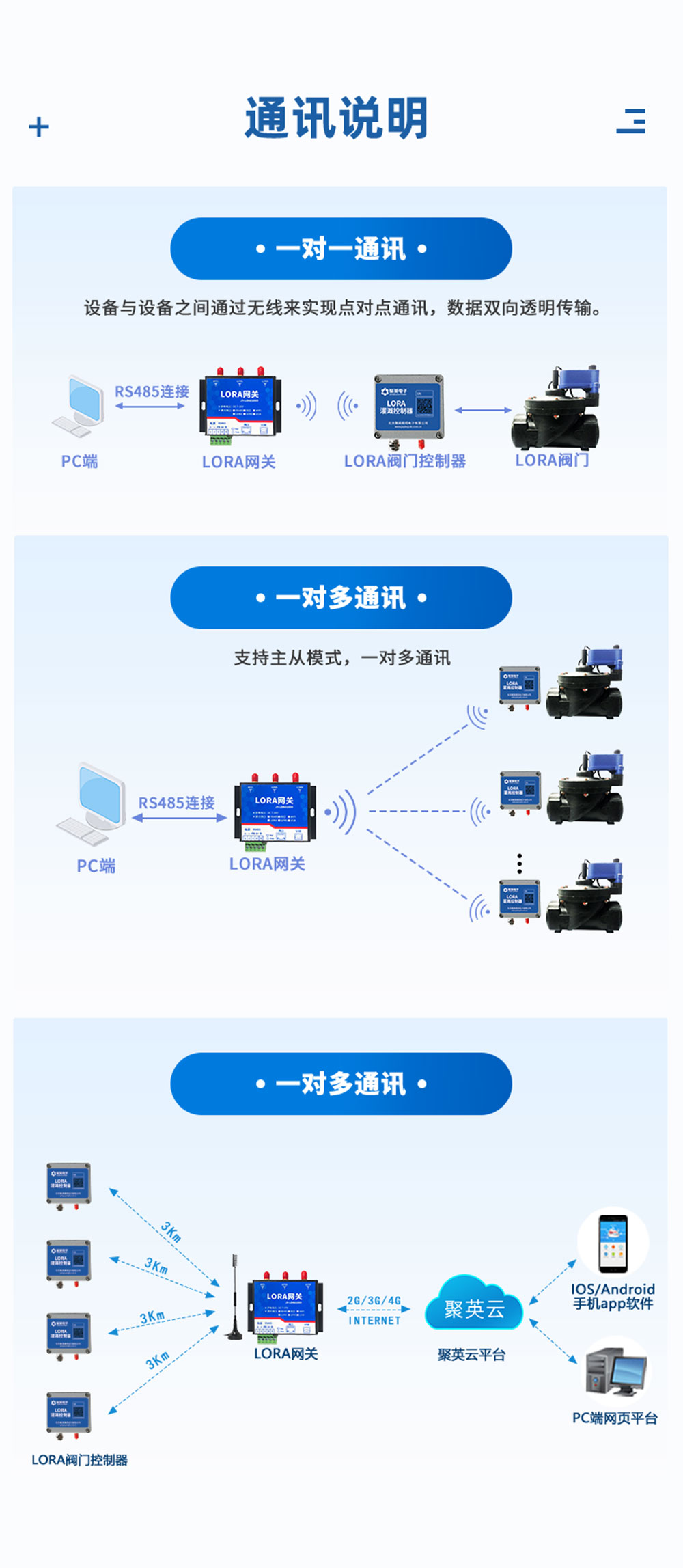 7.2V|DN80電動(dòng)蝶閥通訊說明