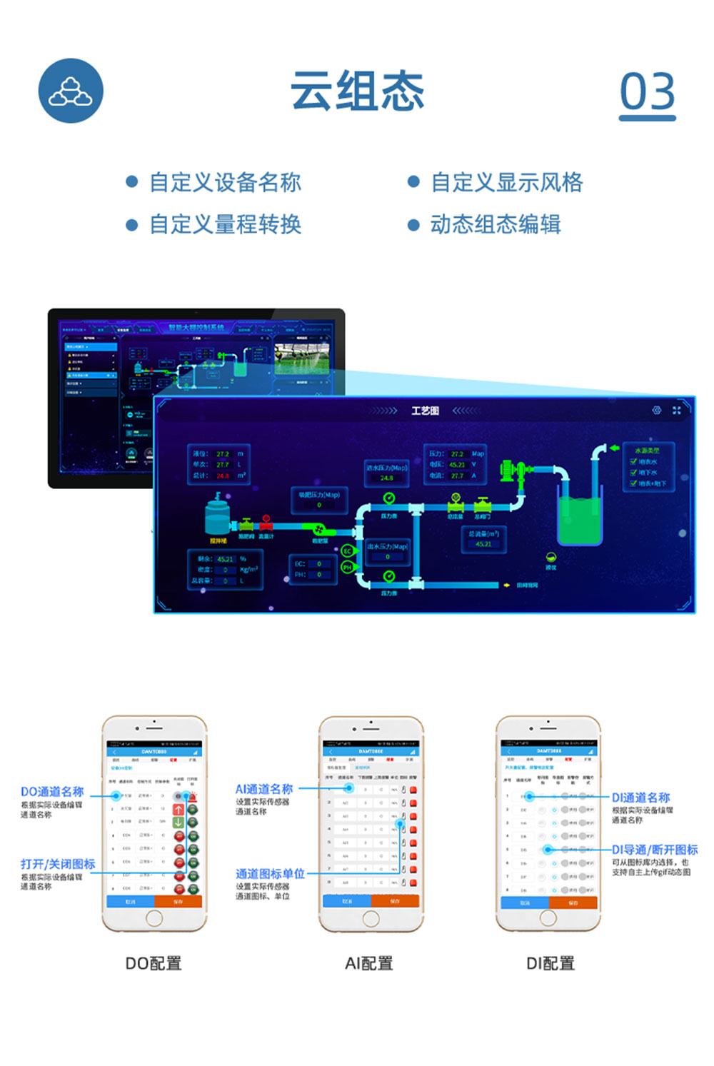 7.2V|DN80電動(dòng)蝶閥云組態(tài)