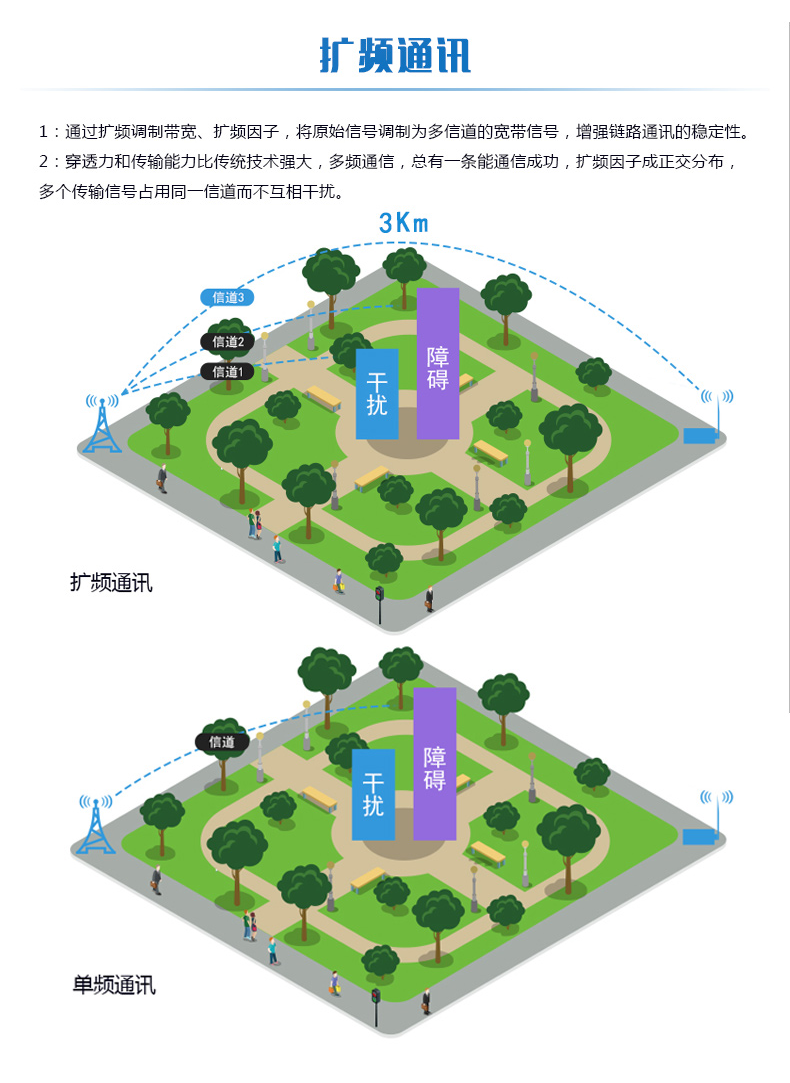 lora系列溫度/濕度采集模塊擴(kuò)頻通訊