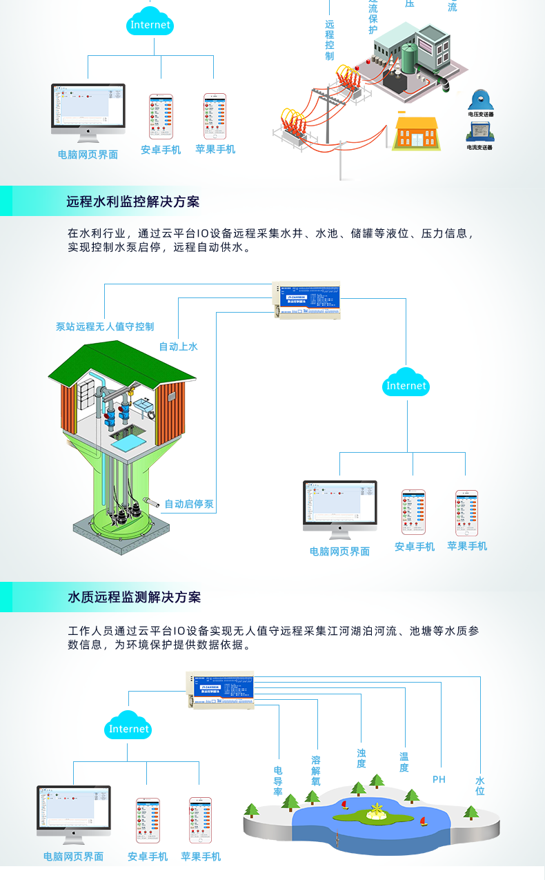 聚英DAM-8884系列智能自控設備應用場景