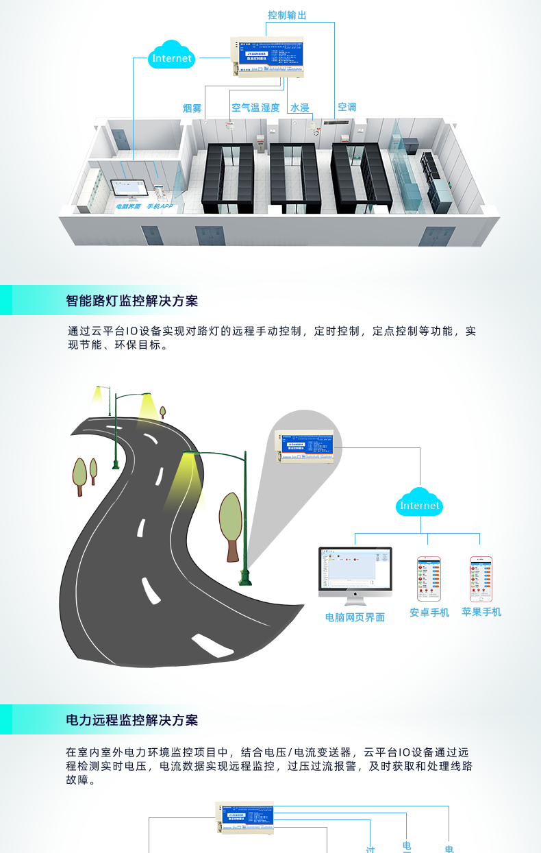 聚英DAM-8884系列智能自控設備應用場景