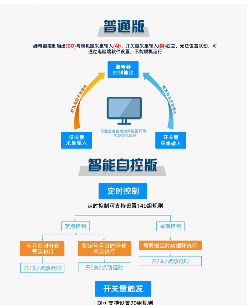 聚英DAM-8884系列智能自控設備普通版