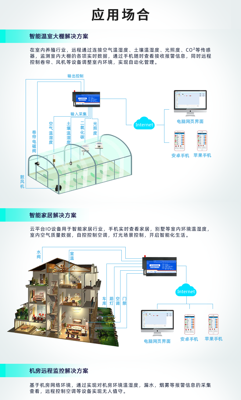 聚英8888系列繼電器智能自控模塊應(yīng)用場(chǎng)合