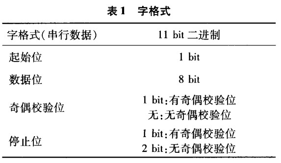 通信數(shù)據(jù)的信息幀格式