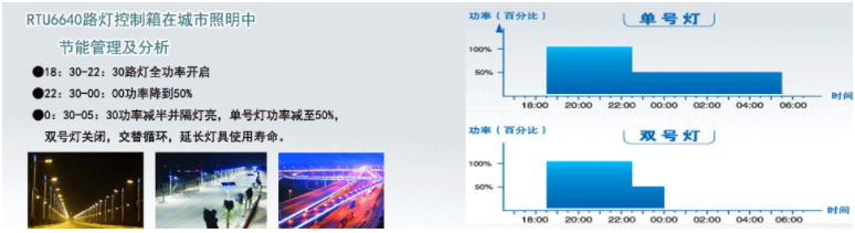 路燈遠程控制
