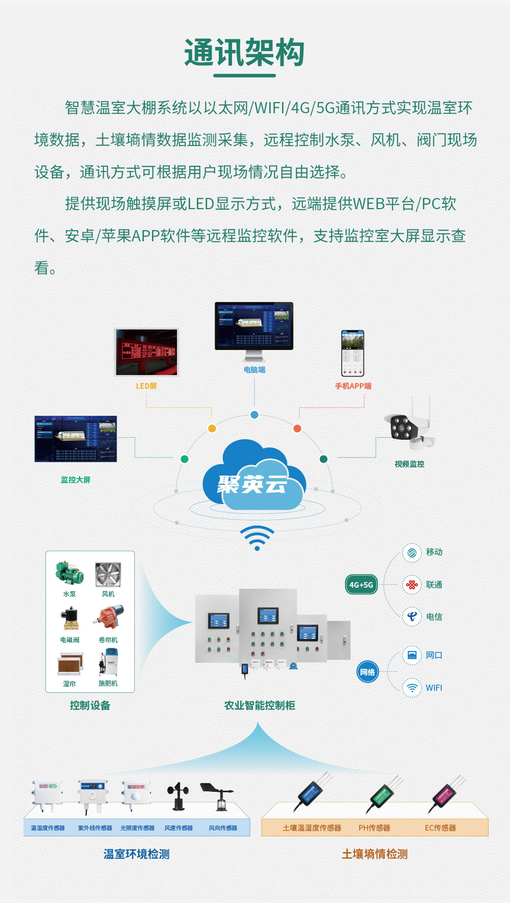 4路智慧農(nóng)業(yè)控制系統(tǒng)增強版通訊架構(gòu)