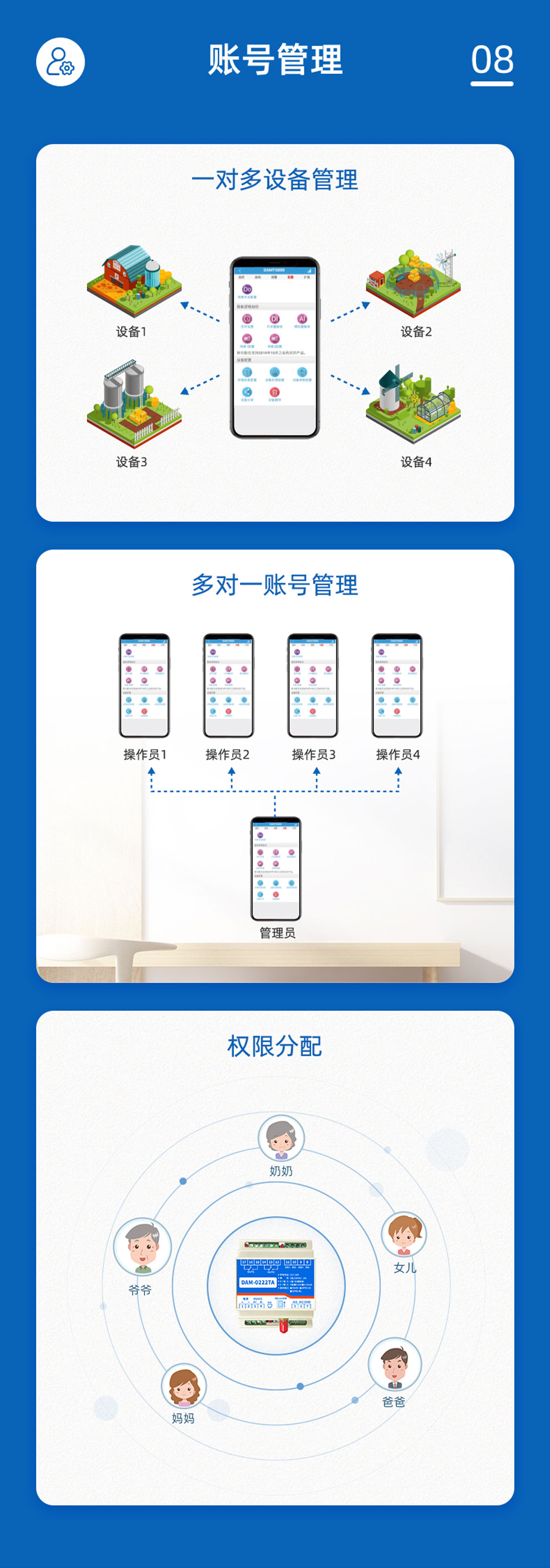 4路智慧農(nóng)業(yè)控制系統(tǒng)增強版賬號管理