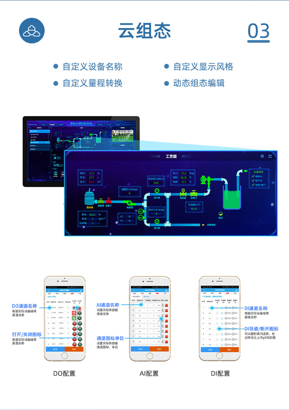 4路智慧農(nóng)業(yè)控制系統(tǒng)增強版云組態(tài)