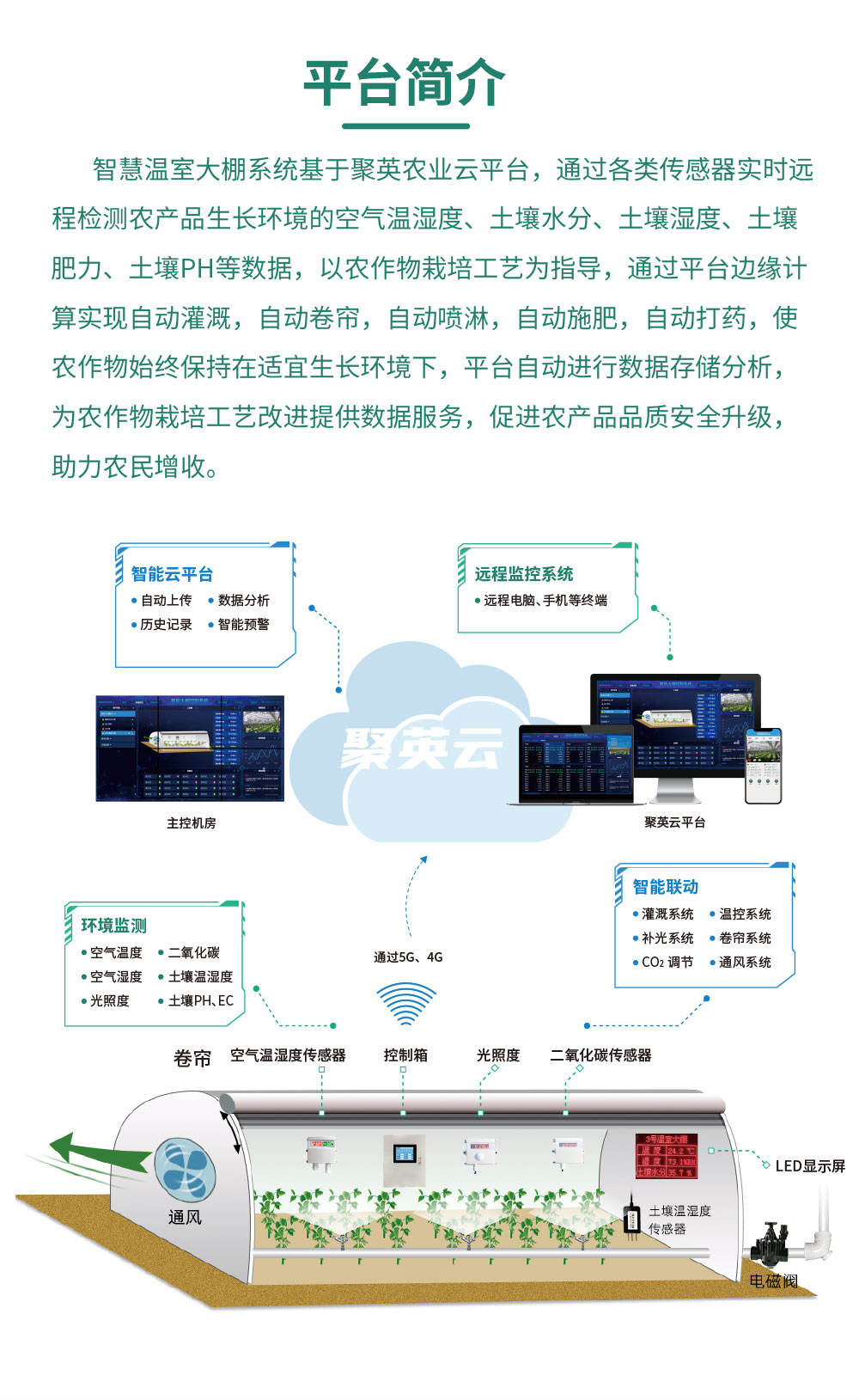 4路智慧農(nóng)業(yè)控制系統(tǒng)增強版平臺簡介