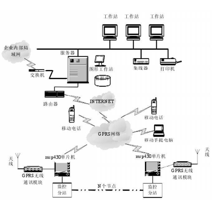 Control center station and remote monitoring substation