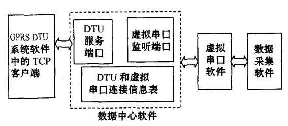 Schematic diagram of data center software