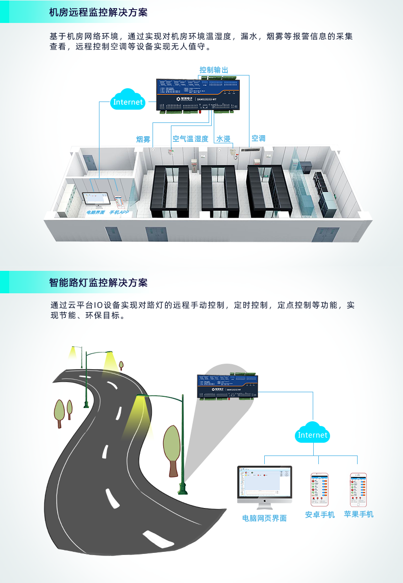 云平臺 GPRS-323232-MT 遠程數(shù)采控制器 應(yīng)用場合二