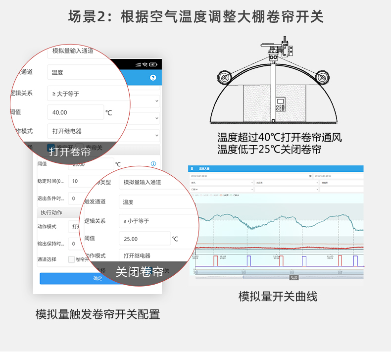 農(nóng)業(yè)養(yǎng)殖大棚遠(yuǎn)程管控系統(tǒng)工作場(chǎng)景