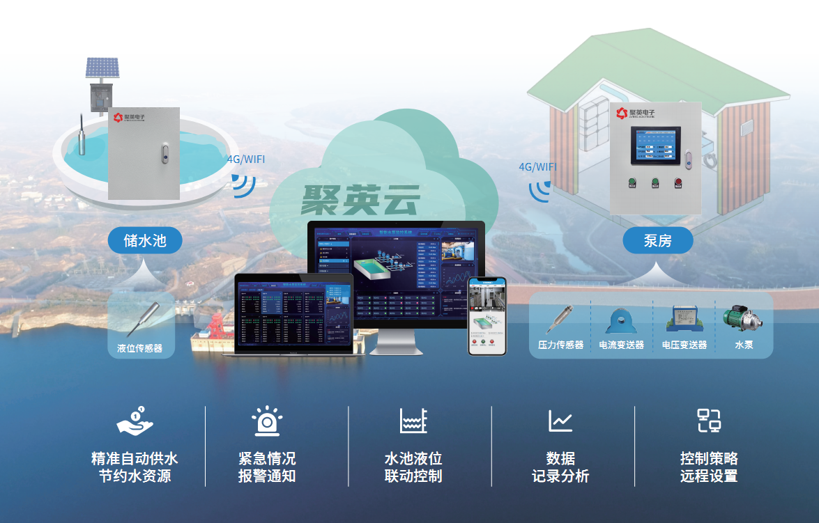 智能供水解決方案結構圖