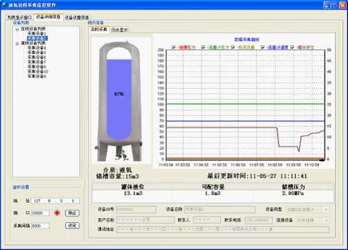 液氧儲(chǔ)罐監(jiān)控方案云平臺(tái)歷史曲線界面