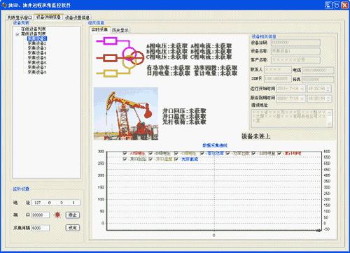 油田遠程監(jiān)控系統(tǒng)管理界面