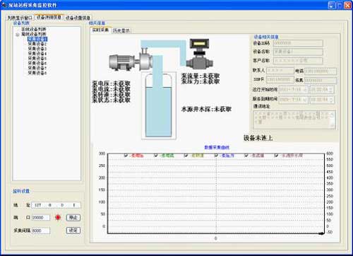 水源井遠(yuǎn)程監(jiān)控系統(tǒng)軟件界面