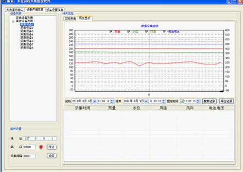 基于gprs雨量、水位遠(yuǎn)程監(jiān)控系統(tǒng)歷史記錄