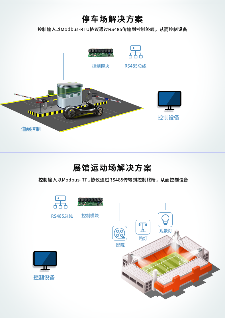 DAM-0808D 工業(yè)級數(shù)采控制器應用場景