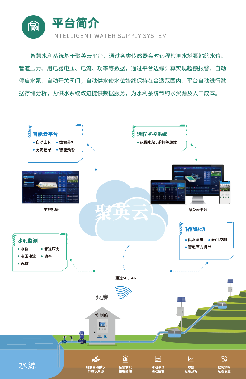 2路水塔泵智能系統(tǒng)高級(jí)版簡介