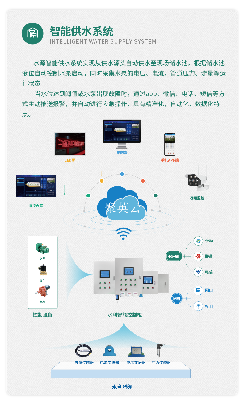 1路智慧水利控制系統(tǒng)高級版