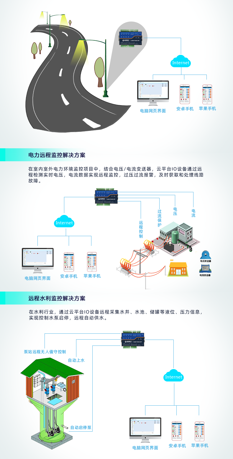 DAM-T0455-MT 工業(yè)級網(wǎng)絡(luò)數(shù)采控制器應(yīng)用場景