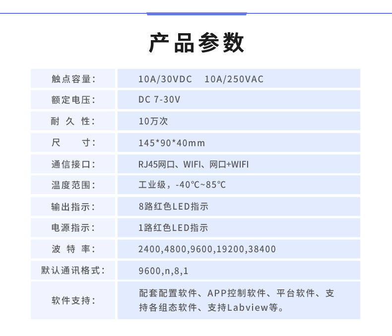 云平臺 DAM-0808D 遠(yuǎn)程智能控制器產(chǎn)品參數(shù)