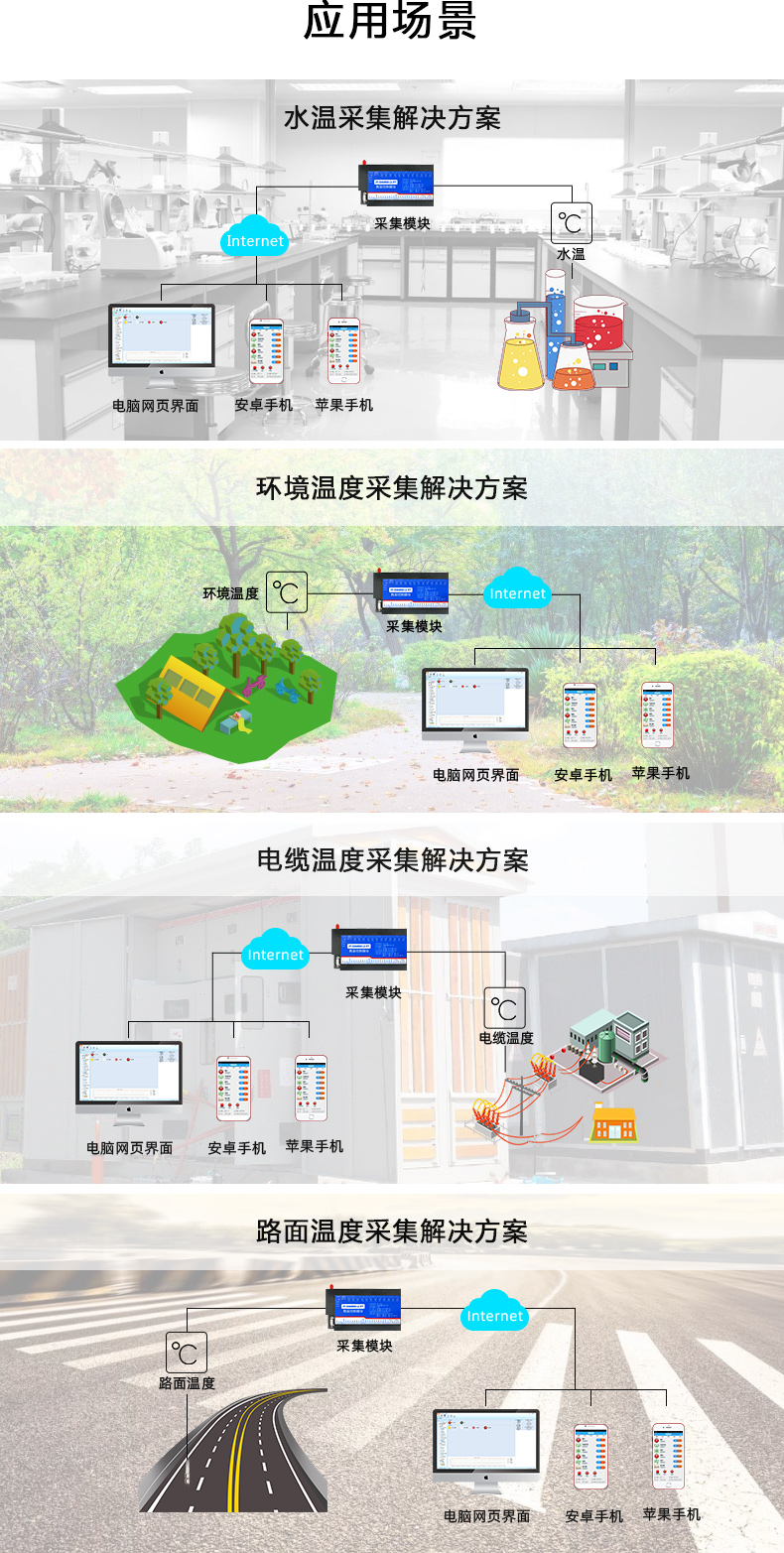 云平臺(tái) DAM-8812PT 溫度采集模塊應(yīng)用場(chǎng)景