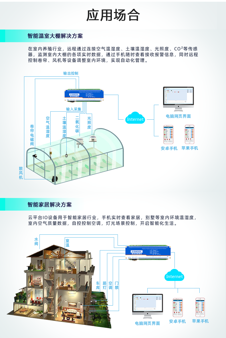 云平臺 DAM2424 遠程智能控制器應用場景