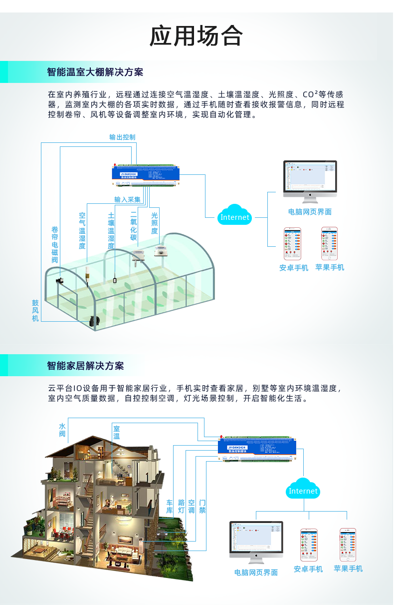 云平臺 GPRS-2424 遠程智能控制器 應(yīng)用場合一