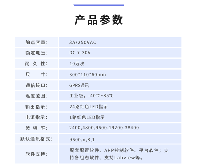 云平臺 GPRS-2424 遠程智能控制器 產(chǎn)品參數(shù)