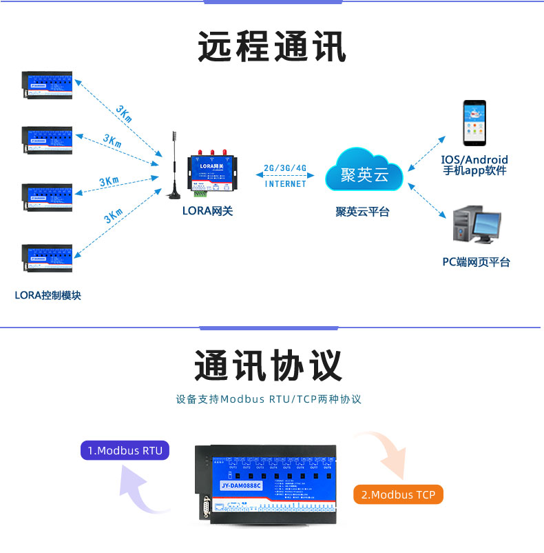 LoRa0888C LoRa無線控制模塊遠(yuǎn)程通訊