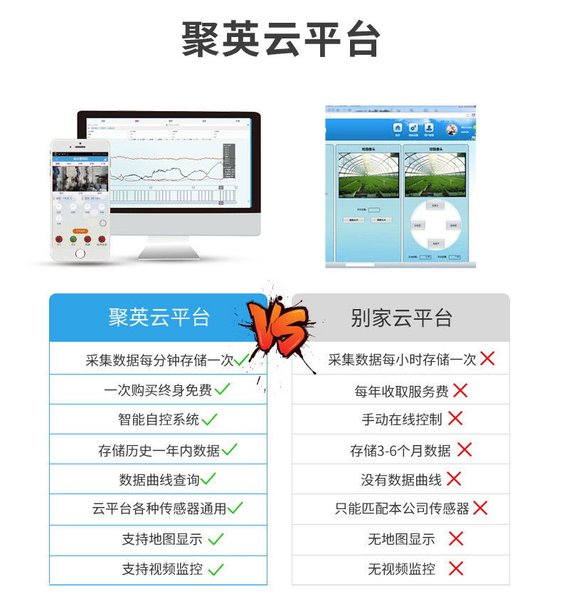 LoRa0888C LoRa無線控制模塊云平臺