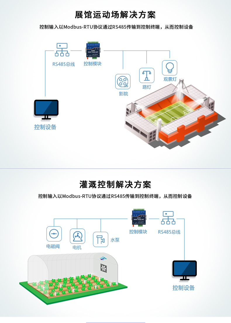 DAMT0222-MT  工業(yè)級智能自控模塊 應(yīng)用場景