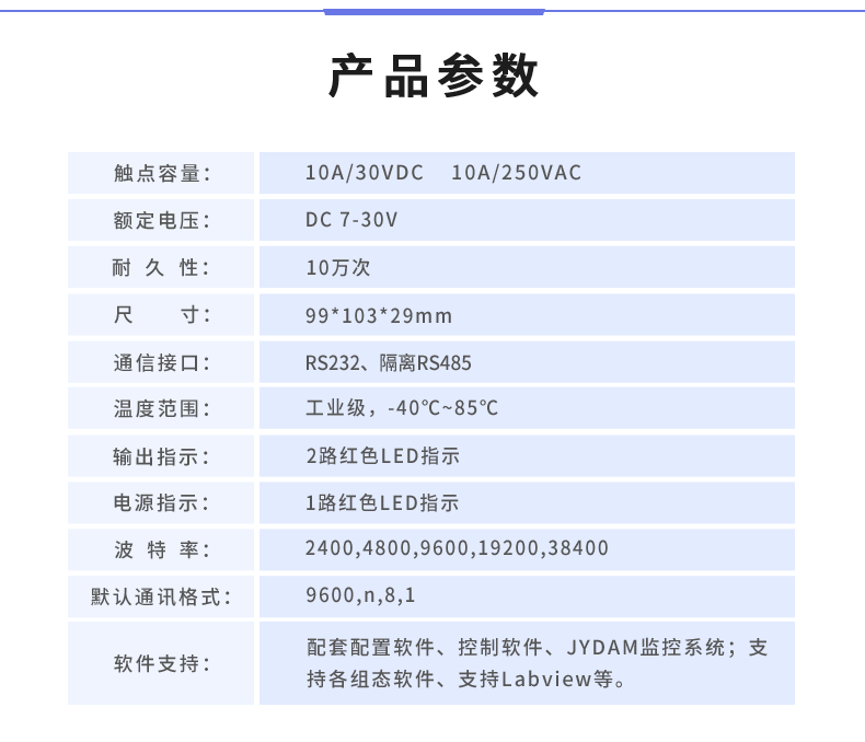 DAM-T2222-MT 工業(yè)級數(shù)采控制器產(chǎn)品參數(shù)