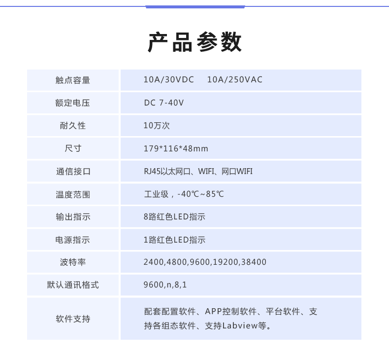 云平臺(tái) DAM8888 網(wǎng)絡(luò)版 遠(yuǎn)程智能數(shù)采控制器產(chǎn)品參數(shù)