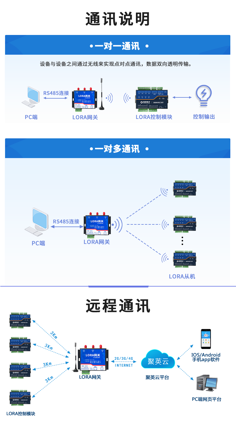 LoRa0455-MT LoRa無(wú)線(xiàn)測(cè)控模塊通訊說(shuō)明