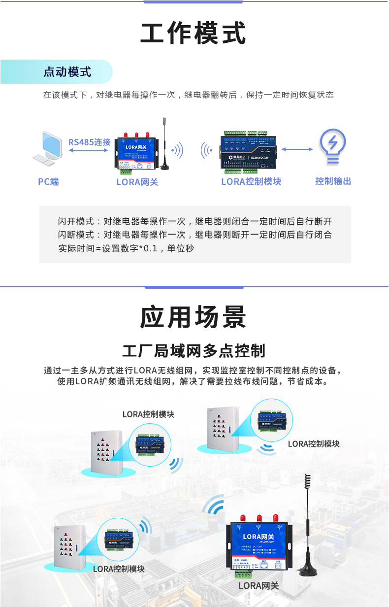 LoRa0455-MT LoRa無(wú)線(xiàn)測(cè)控模塊應(yīng)用場(chǎng)景