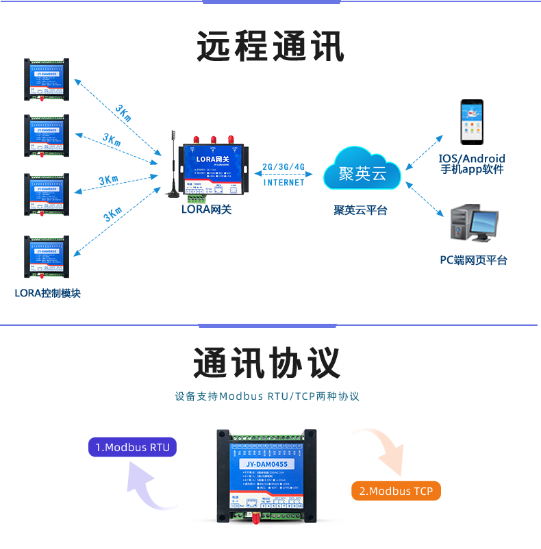 LoRa0455  LoRa無線控制模塊通訊