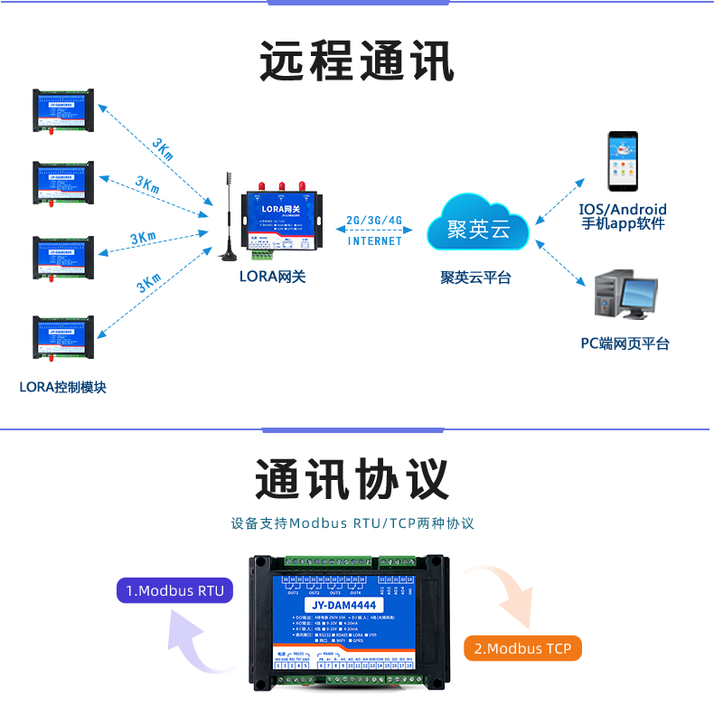 DAM4444 JY-LoRa無線控制模塊通訊