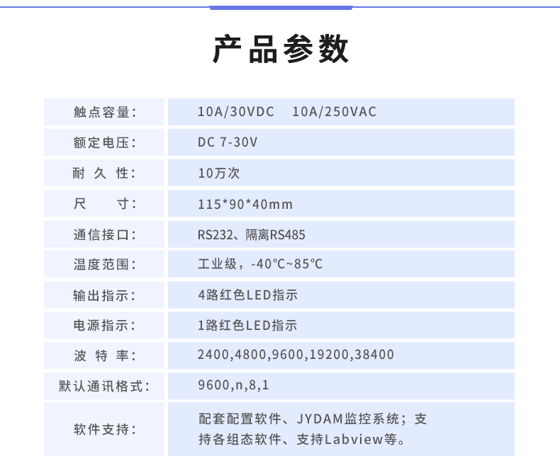 DAM-0404D 工業(yè)級(jí)I/O模塊產(chǎn)品參數(shù)