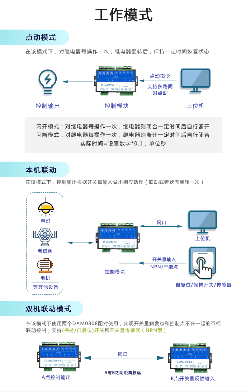 DAM-0404-T 工業(yè)級網(wǎng)絡控制模塊(圖6)