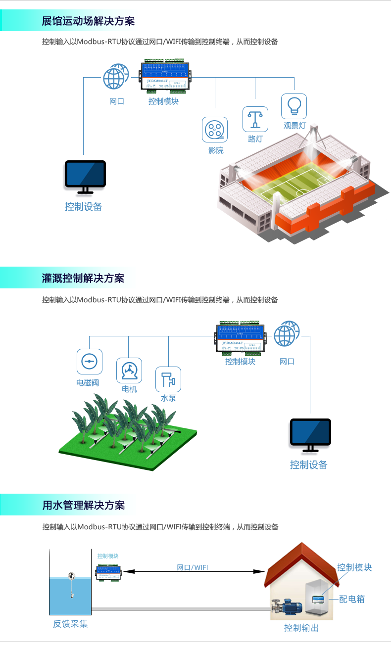 DAM-0404-T 工業(yè)級網(wǎng)絡控制模塊(圖8)