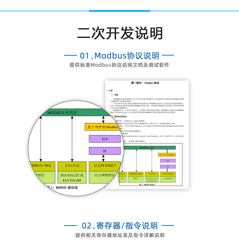 DAM-AITC 遠程測控 溫度采集模塊二次開發(fā)說明