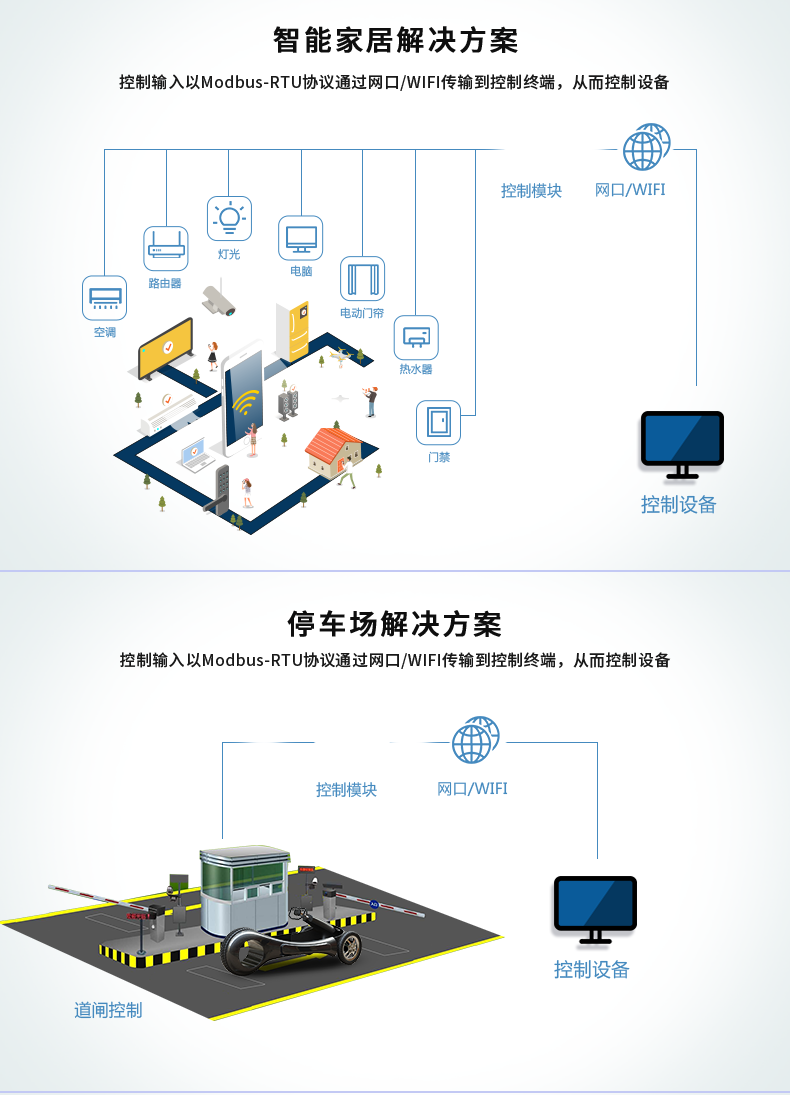 DAM1616A-MT 工業(yè)級網(wǎng)絡(luò)數(shù)采控制器應(yīng)用場合