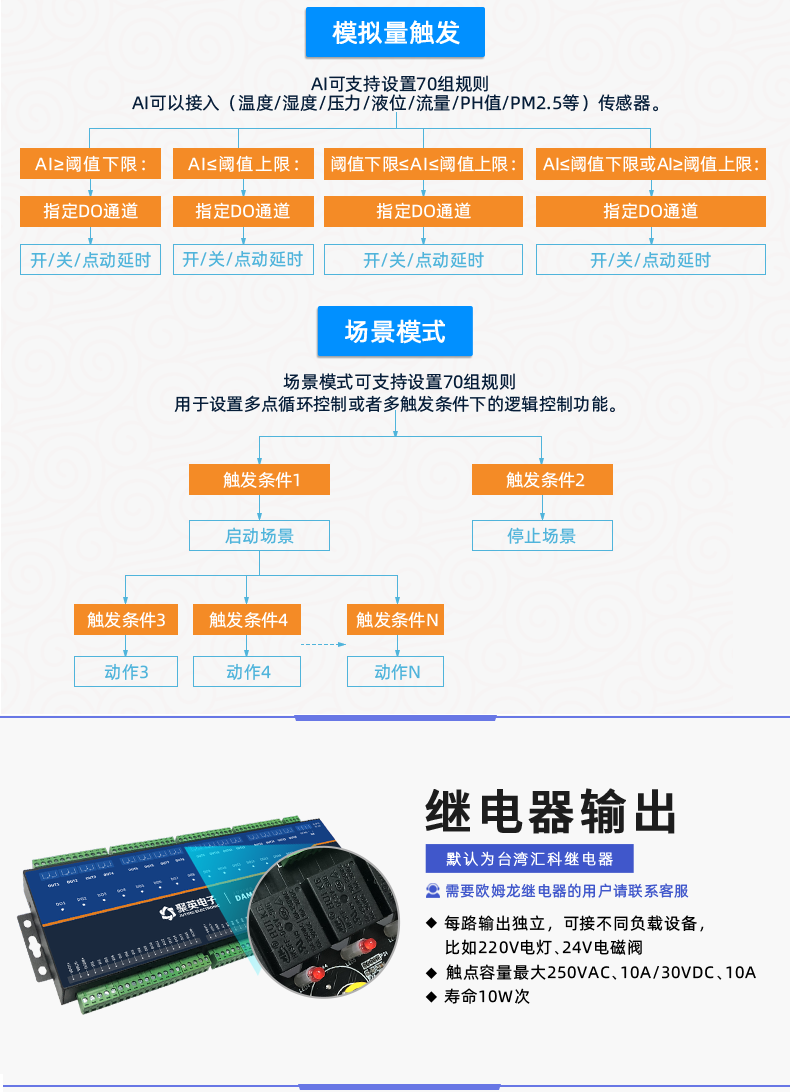 云平臺 DAM1616D-MT 網絡版 遠程智能控制器版本說明