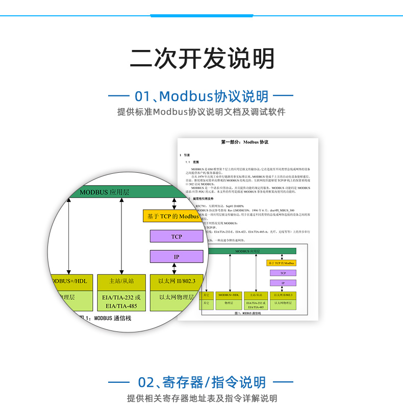 DAM-PT08 溫度采集模塊二次開發(fā)說明